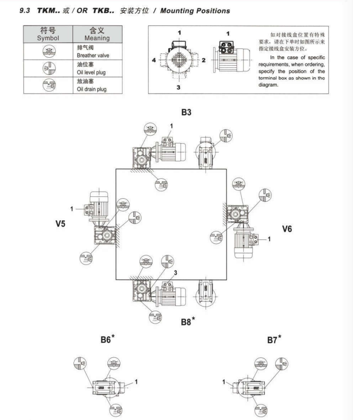TKM减速机安装方位.png